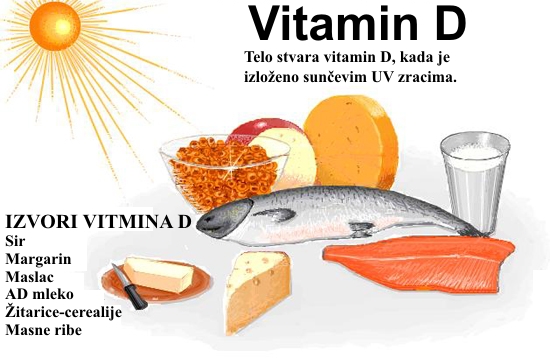 Izvori vitamina D